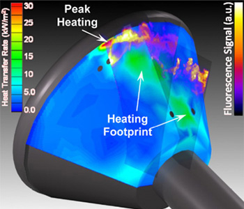 heat measurements