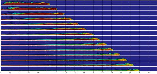 CuR timeshift