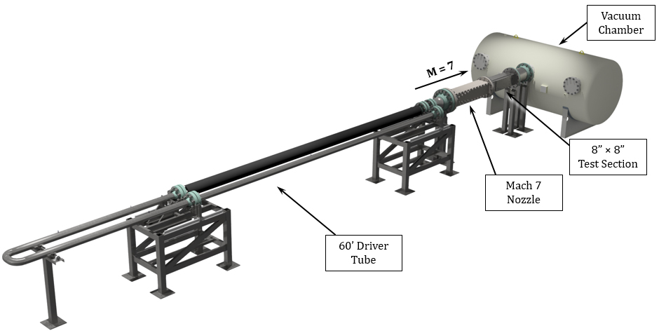 mach 7 wind tunnel