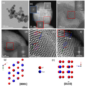 nanoparticles