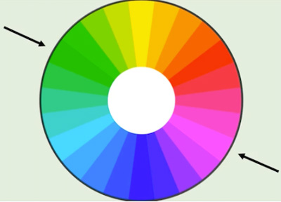 color wheel with arrows showing colors far apart