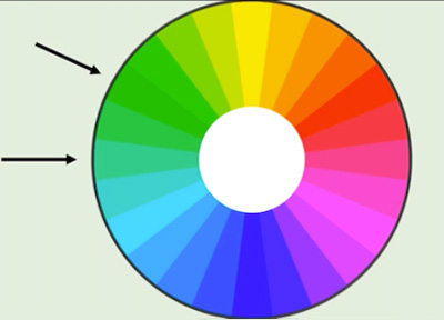 color wheel with arrows showing colors close together
