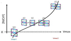 RdCVF Vmax plot