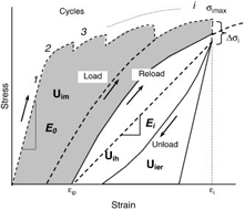 chemical reaction