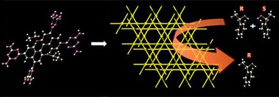 chemical reaction