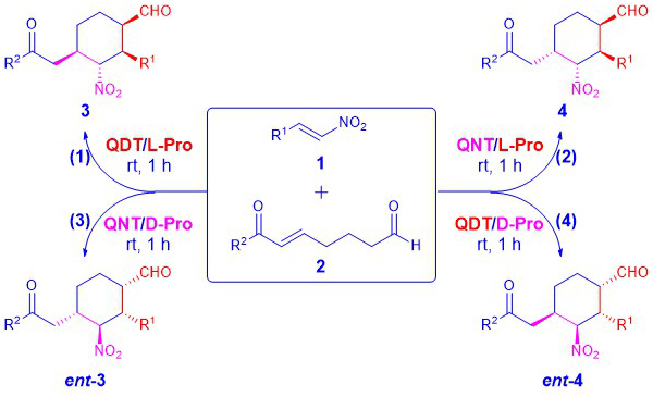 Diastereodivergent catalysis with MDOs