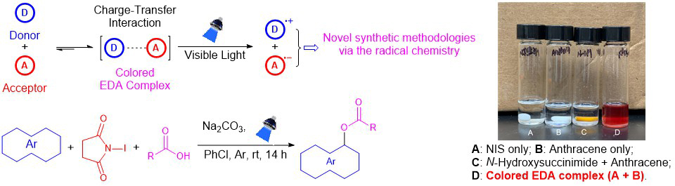 visible-light-driven reactions of EDA complexes