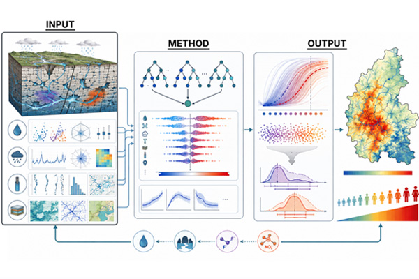 water quality diagram