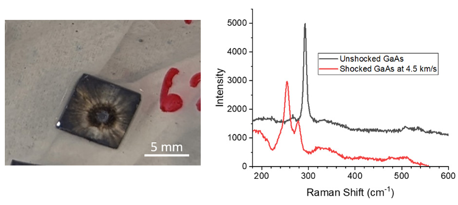 Raman spectroscopy