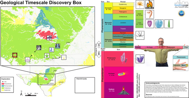 Geological Time Scale Discovery Box